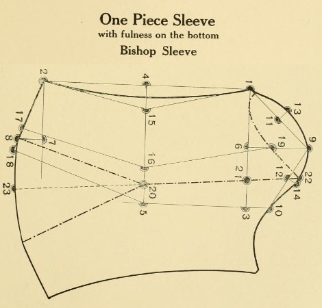 Bishop sleeve pattern image